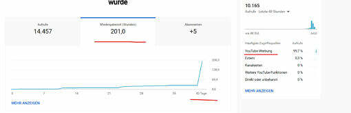 Youtube ADS Views - Youtube Werbung – Bild 3