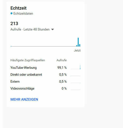 Youtube ADS Views - Youtube Werbung – Bild 2
