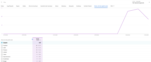 Youtube Organic Social Shares kaufen – Bild 2